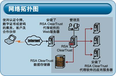 安全是平的:从身份认证与内网安全说起 - 老牌黑客技术网站,菜鸟腾飞的殿堂 - 中国蓝客联盟